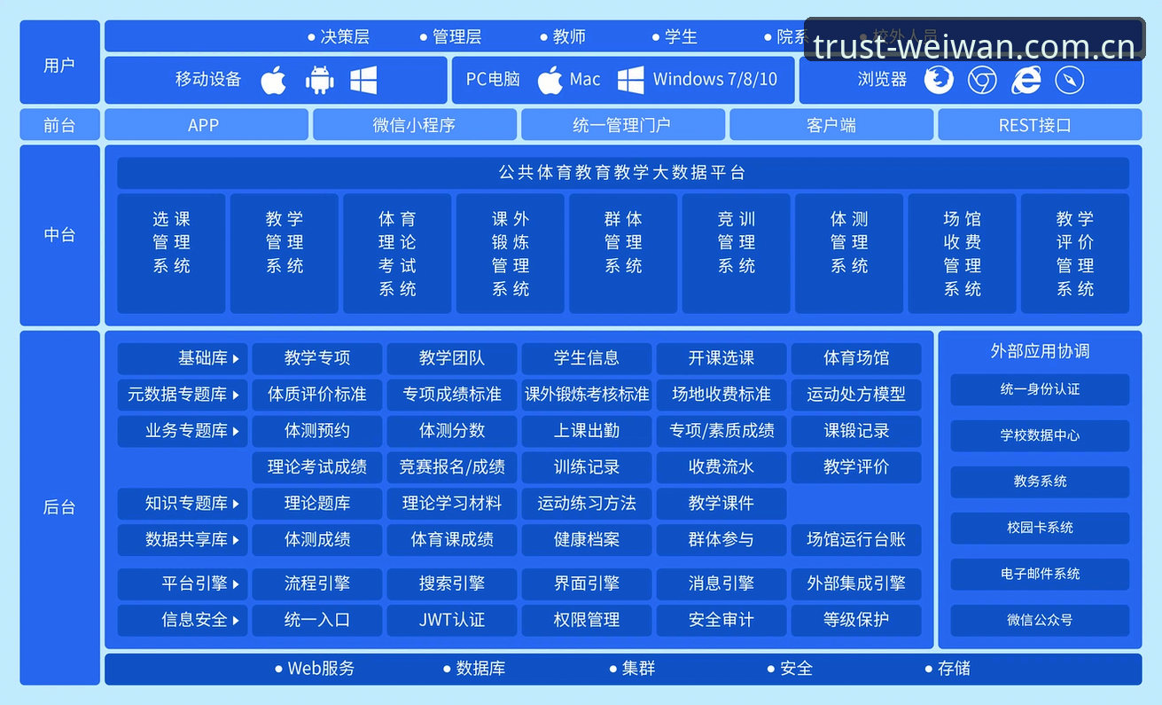 微玩体育官网 微玩体育平台深度评测:技术架构、用户体验与安全保障全解析